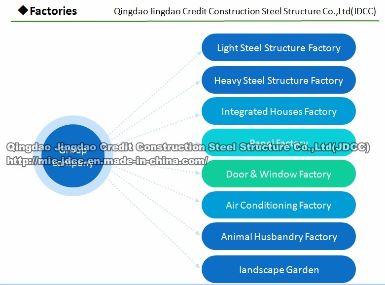 Low Cost Easy Install Prefabricated Prefab Portable Modular Mobile Expandable Luxury Shipping Container Light Steel Poultry Chicken Building House